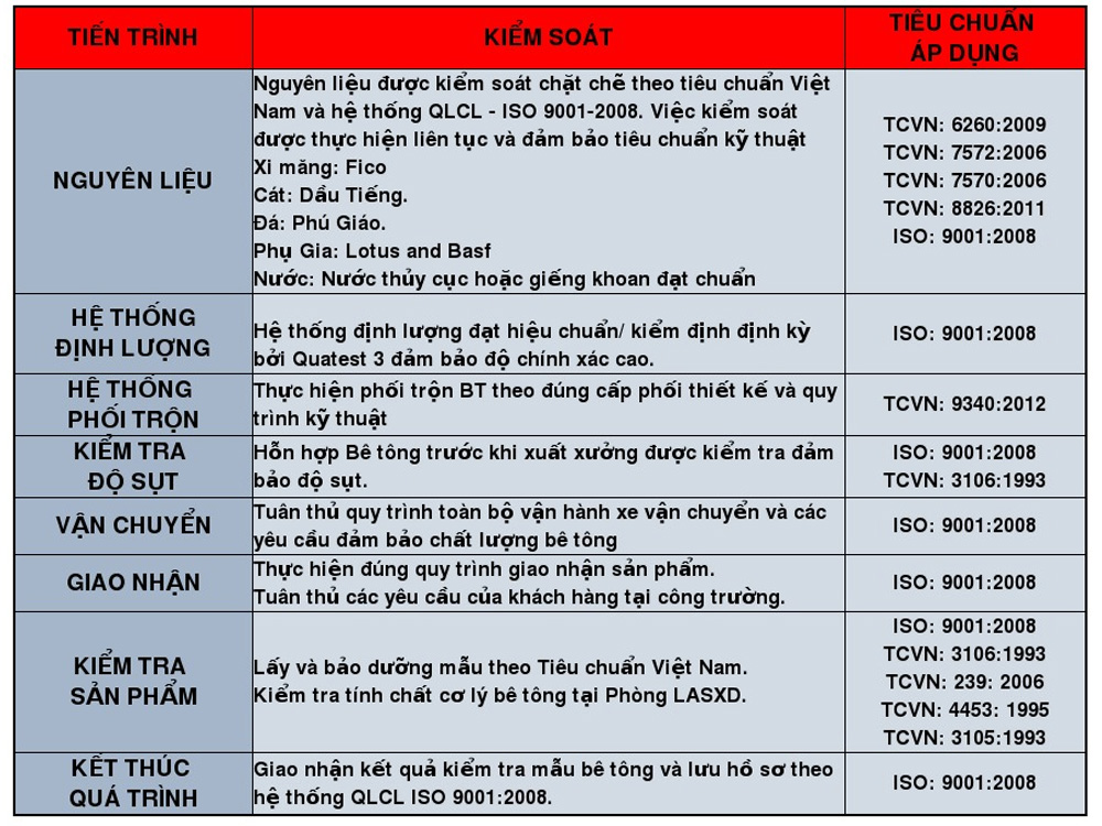 Kiểm soát chất lượng